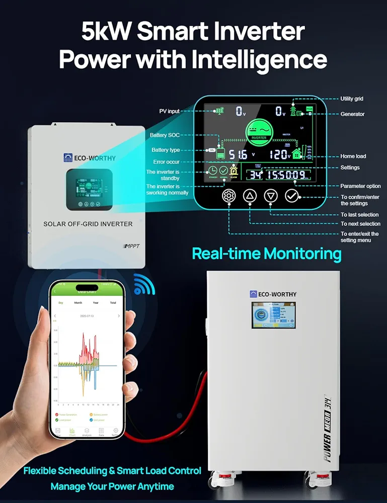 Solar Off-Grid Inverter