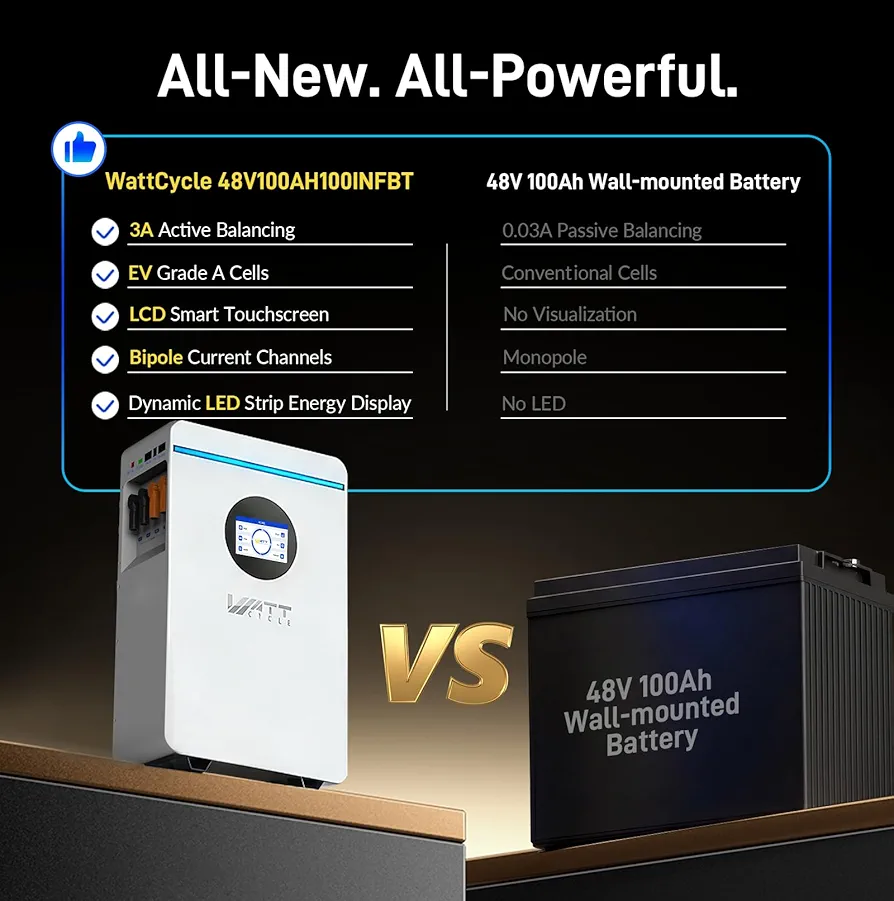 Home Energy Storage Battery