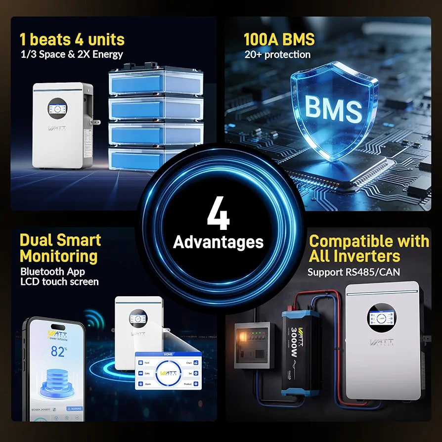 Home Energy Storage Battery