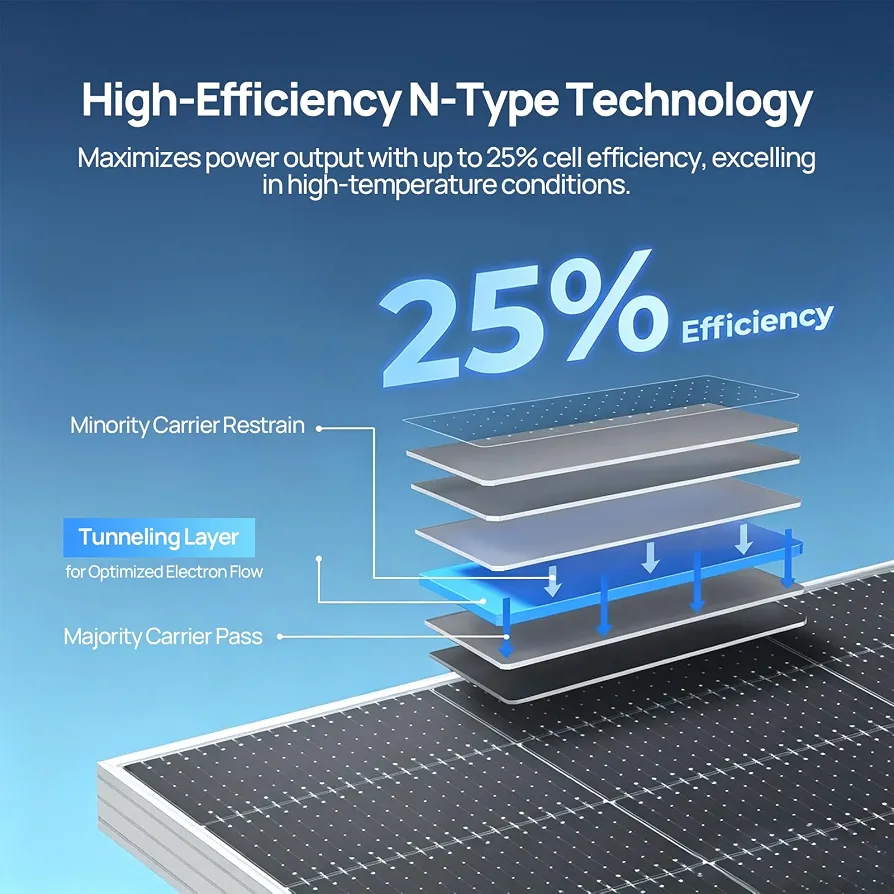 Solar Panel