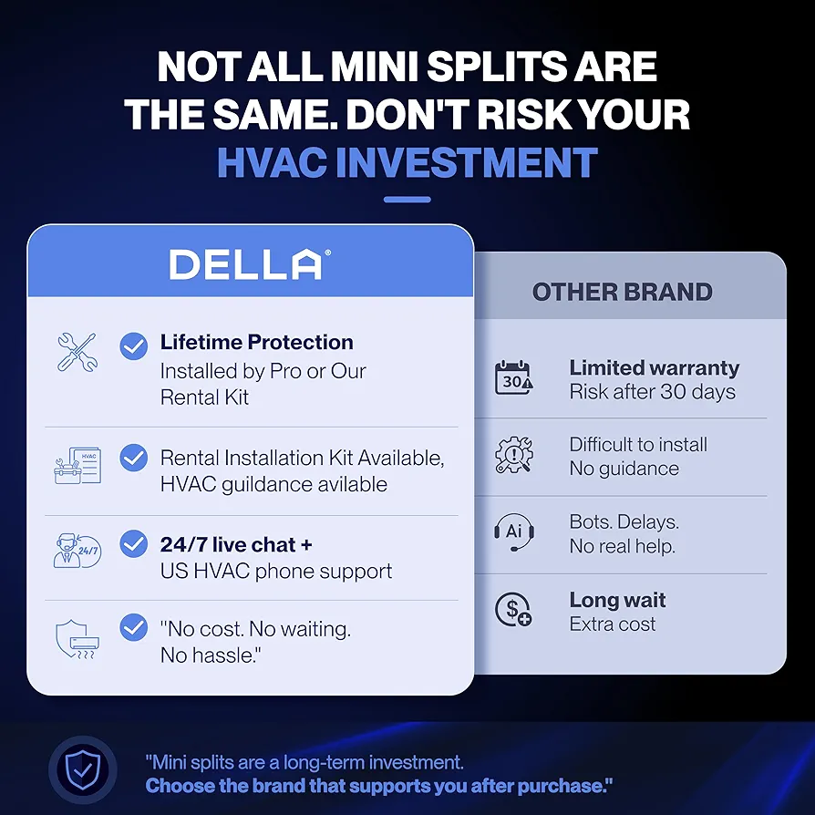 Mini Split Air Conditioner