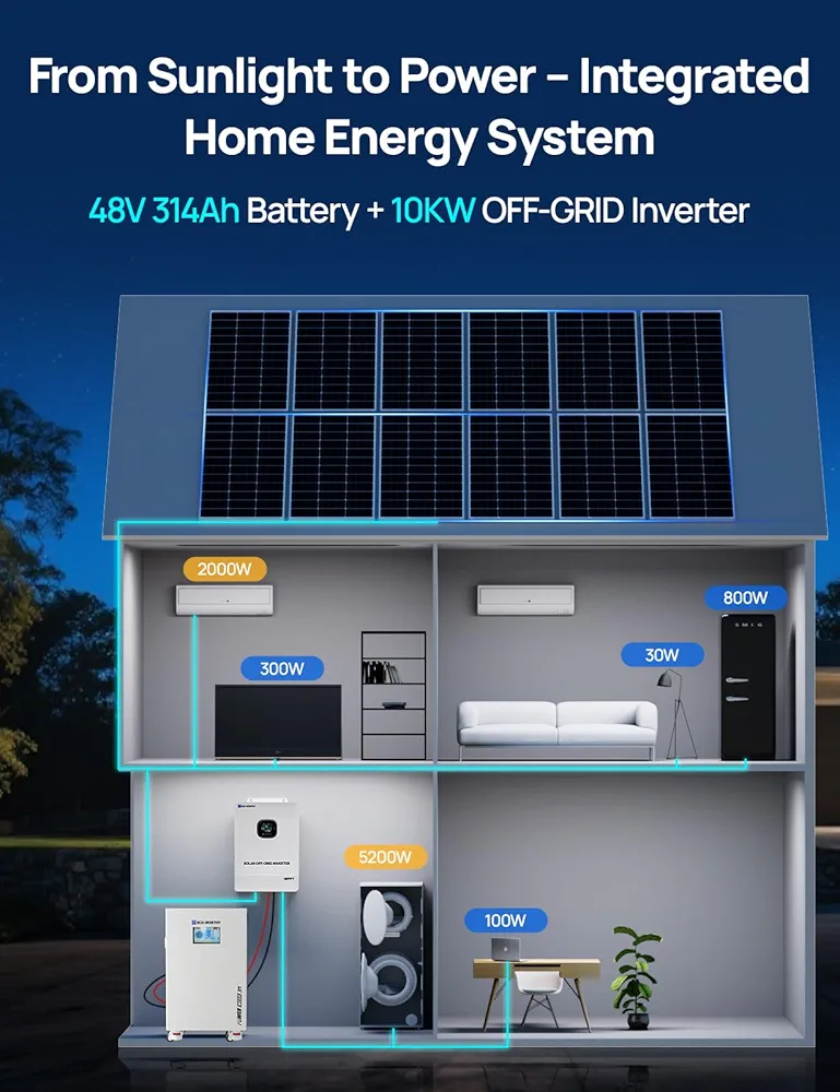 Solar Off-Grid Inverter