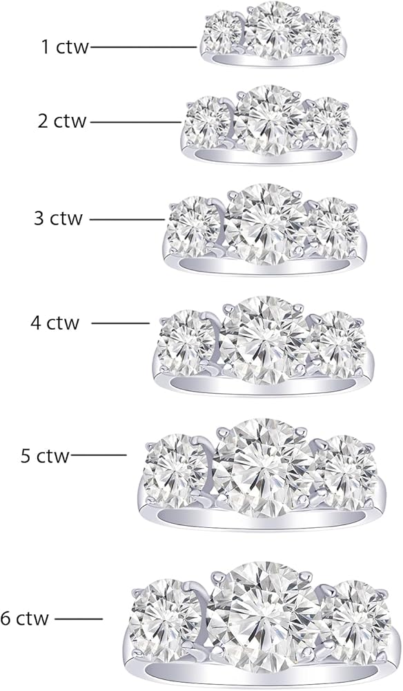 Three Stone Ring