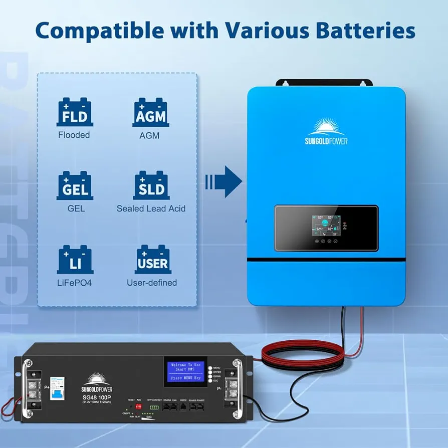 Solar Inverter