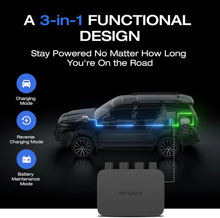 Battery Backup Power Station